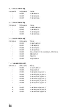 Preview for 68 page of MC Crypt LB 320 Operating Instructions Manual