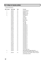 Preview for 32 page of MC Crypt MYLED-026A Instruction Manual