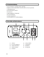 Предварительный просмотр 8 страницы MC Crypt PREMIUM GLPS320-RGB Laser Operating Instructions Manual