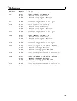 Предварительный просмотр 19 страницы MC Crypt PREMIUM GLPS320-RGB Laser Operating Instructions Manual