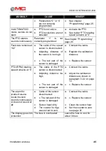 Preview for 45 page of MC Electronics MCK 2000 Instructions For Use Manual