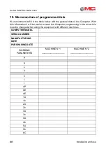 Preview for 48 page of MC Electronics MCK 2000 Instructions For Use Manual