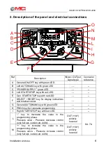 Предварительный просмотр 5 страницы MC Electronics MCK 2200 Instructions For Use Manual