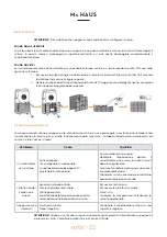 Preview for 32 page of Mc Haus Artic-22 Manual