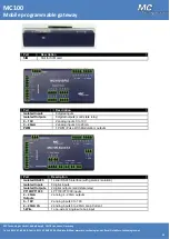 Предварительный просмотр 12 страницы MC Technologies MC 100 SW User Manual