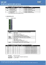 Предварительный просмотр 31 страницы MC Technologies MC 100 SW User Manual