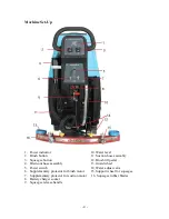 Preview for 4 page of MC D510S Operator'S Manual