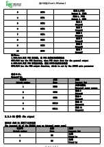 Предварительный просмотр 14 страницы MC EMC64Z User Manual