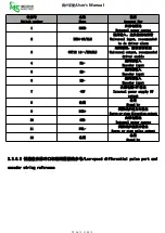 Предварительный просмотр 16 страницы MC EMC64Z User Manual