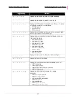 Preview for 36 page of McAfee M4050 - Network Security Platform Troubleshooting Manual