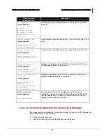 Preview for 38 page of McAfee M4050 - Network Security Platform Troubleshooting Manual