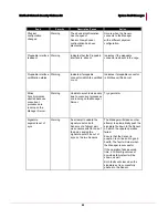 Preview for 72 page of McAfee M4050 - Network Security Platform Troubleshooting Manual