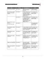 Preview for 83 page of McAfee M4050 - Network Security Platform Troubleshooting Manual