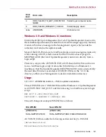 Preview for 151 page of McAfee MANAGEMENT EDITION 2.5 Administrator'S Manual