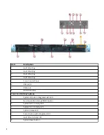 Preview for 4 page of McAfee Manager Appliance Quick Start Manual