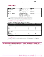 Preview for 9 page of McAfee MAP-3300-SWG - Web Security Appliance 3300 Product Manual