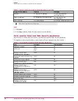 Preview for 16 page of McAfee MAP-3300-SWG - Web Security Appliance 3300 Product Manual