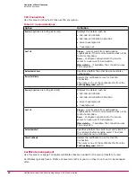 Preview for 82 page of McAfee MAP-3300-SWG - Web Security Appliance 3300 Product Manual