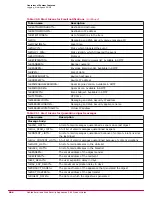 Preview for 264 page of McAfee MAP-3300-SWG - Web Security Appliance 3300 Product Manual