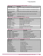 Preview for 265 page of McAfee MAP-3300-SWG - Web Security Appliance 3300 Product Manual