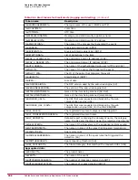 Preview for 266 page of McAfee MAP-3300-SWG - Web Security Appliance 3300 Product Manual