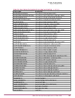 Preview for 267 page of McAfee MAP-3300-SWG - Web Security Appliance 3300 Product Manual