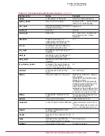 Preview for 273 page of McAfee MAP-3300-SWG - Web Security Appliance 3300 Product Manual