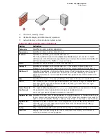 Preview for 289 page of McAfee MAP-3300-SWG - Web Security Appliance 3300 Product Manual