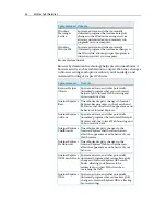 Preview for 58 page of McAfee MTP09EMB1RAA - Total Protection 2009 User Manual