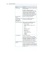 Preview for 188 page of McAfee MTP09EMB1RAA - Total Protection 2009 User Manual