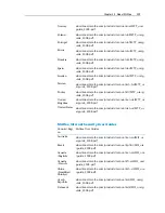 Preview for 261 page of McAfee MTP09EMB1RAA - Total Protection 2009 User Manual