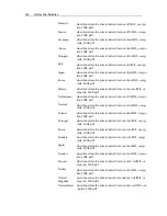 Preview for 262 page of McAfee MTP09EMB1RAA - Total Protection 2009 User Manual