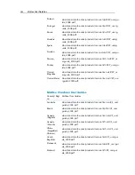 Preview for 264 page of McAfee MTP09EMB1RAA - Total Protection 2009 User Manual