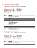 Preview for 3 page of McAfee NTBA T-200 Quick Start Manual