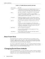 Preview for 14 page of McAfee QUICKCLEAN 1.0 User Manual