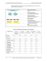 Предварительный просмотр 24 страницы McAfee SaaS Email Protection Administration Manual