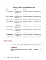 Preview for 148 page of McAfee VIRUSSCAN 4.5 - Administrator'S Manual