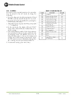 Preview for 36 page of MCC 68AC353-102 MICROMAX Operation And Service