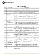 Preview for 37 page of MCC 68AC353-102 MICROMAX Operation And Service