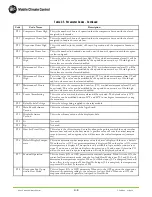 Preview for 38 page of MCC 68AC353-102 MICROMAX Operation And Service