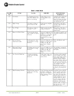 Preview for 42 page of MCC 68AC353-102 MICROMAX Operation And Service