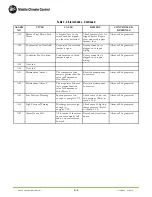 Preview for 43 page of MCC 68AC353-102 MICROMAX Operation And Service