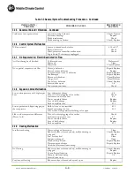 Preview for 45 page of MCC 68AC353-102 MICROMAX Operation And Service