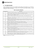 Preview for 64 page of MCC 68AC353-102 MICROMAX Operation And Service