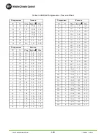 Preview for 65 page of MCC 68AC353-102 MICROMAX Operation And Service