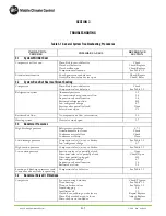 Preview for 16 page of MCC 68AC430-100 Operation & Service Manual