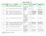 Preview for 101 page of McCain ATC eX NEMA User Manual