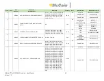 Preview for 72 page of McCain ATC eX2 NEMA User Manual