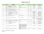 Preview for 74 page of McCain ATC eX2 NEMA User Manual