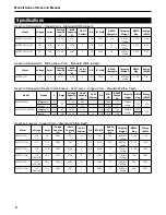 Предварительный просмотр 6 страницы McCall MCCDRL2-G Service, Installation And Care Manual